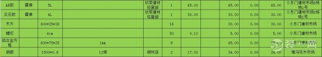 装修物料清单