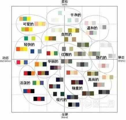 家居配色效果图