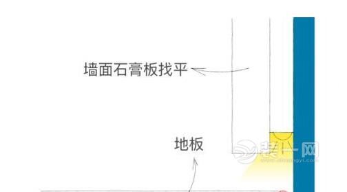 踢脚线